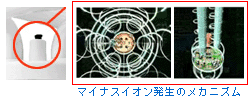マイナスイオン発生のメカニズム