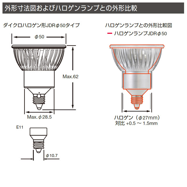 ウシオ(USHIO) LDR7L-M-E11/27/5/18-H, LDR7L-W-E11/27/5/30-H ハロゲン形 LED電球 7W ...