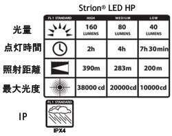ANSI/NEMA FL1 規格でテスト済み