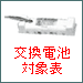 �U�����E��퓔�E���p�Ɩ����E�����d�r �Ώە\