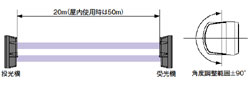 パトライト FE20A 検知エリア