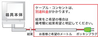 結束作業図