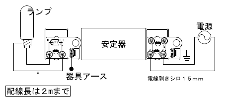NPI CDM70EBNPI CDM/HCI/HQI 70W用 電子安定器 100-242V 50/60HZ