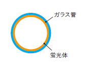 DNライティング(DNL) エースラインランプ FLR96T6 カラーランプ 2368mm