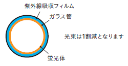 DNライティング(DNL) エースラインランプ FLR48T6EX(NU-P) 3波長形光源