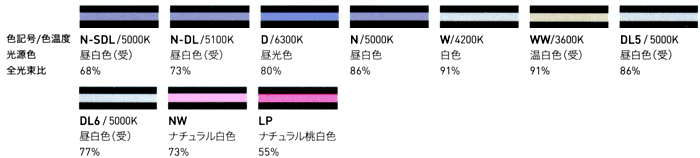 DNライティング（DNL） スリムラインランプ FSL54T6 一般光源色 激安 ...