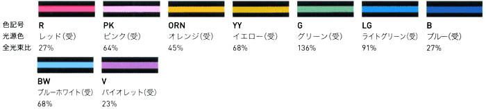 DNライティング（DNL） スリムラインランプ FSL64T6 カラーランプ 激安