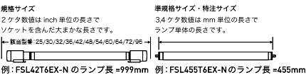 DNライティング（DNL） スリムラインランプ FSL 激安特価販売：アカリ