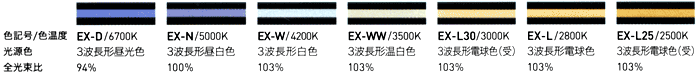 DNライティング(DNL) FLR18T6EX エースラインランプ 3波長形 387mm