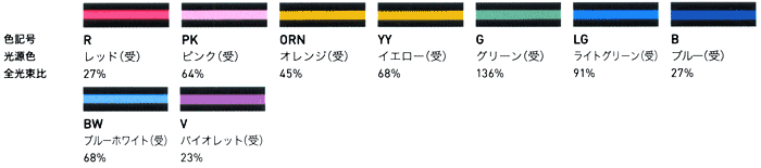 DNライティング(DNL) FLR22T6 エースラインランプ カラーランプ 489mm