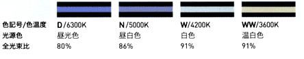 DNライティング(DNL) エースラインランプ FLR18T6 一般光源色 アカリ