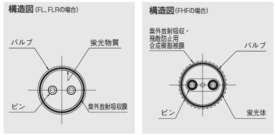 美術 博物館用蛍光ランプ 紫外線吸収膜つき パナソニック 蛍光灯 激安価格販売 アカリセンター