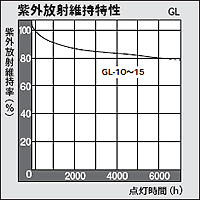 パナソニック(Panasonic) GL4 4W形殺菌ランプ アカリセンターの公式 