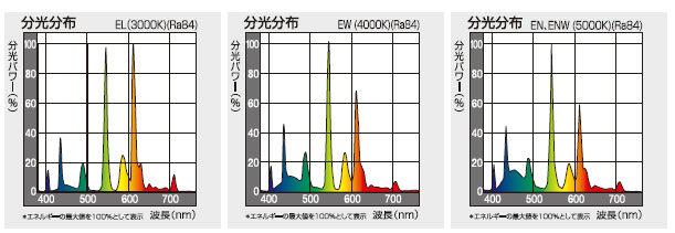 パナソニック(Panasonic) FHF54SEL FHF54SEN スリムパルック蛍光灯 54形 アカリセンターの公式通販サイト