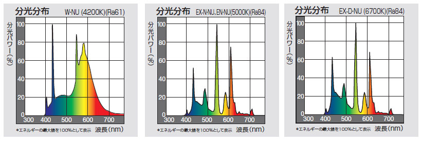 パナソニック Panasonic 紫外線吸収膜付蛍光灯 激安価格販売 アカリセンター