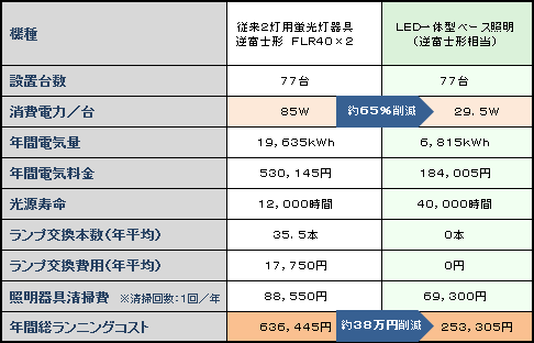 ホタルクス (HOTALUX) MVDB40002K1/N-8 Nuシリーズ LED一体型ベース