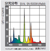 パナソニック(Panasonic) FHP32EN コンパクト形蛍光ランプ 32形 Hf