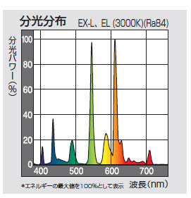 パナソニック(Panasonic) FPL9EX-L 9形 コンパクト形蛍光ランプ 電球色