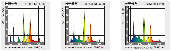 パナソニック(ナショナル) パルックボールスパイラル D形 電球型蛍光灯