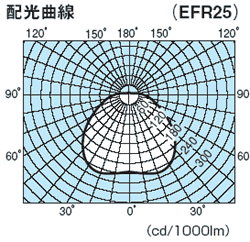 東芝 EFR25EL/22 ネオボールZ レフランプ 激安特価販売:アカリセンター