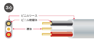 VVFケーブル2ミリ２芯、2ミリ３芯