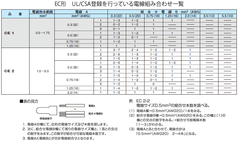 ■ ニチフ 絶縁被覆付閉端接続子（CE形） 銅線用