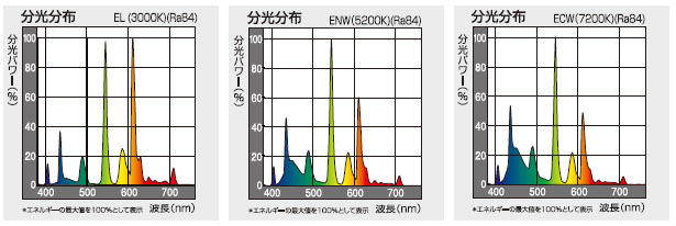 パナソニック(ナショナル) パルック プレミアLS蛍光灯 32形 円形