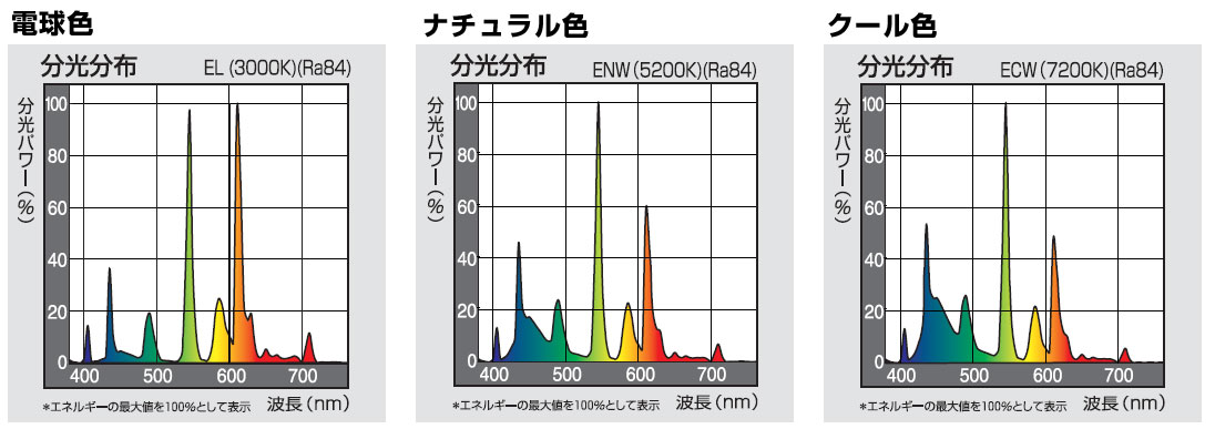 代引き不可 Panasonic パルックプレミア 32形