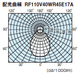 東芝 RF110V 40W R45E17A レフランプ ミニ形 激安価格販売 東芝 RF110V 40W R45E17A レフランプ ミニ形 激安価格販売