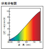 東芝 100/110V 25W S35E17 ミニランプ クリヤー E17口金 激安 東芝 100/110V 25W S35E17 ミニランプ クリヤー E17口金 激安