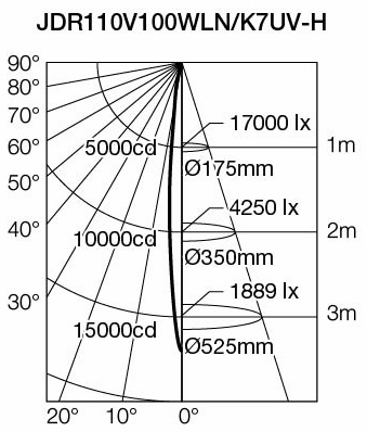 ウシオ(USHIO) JDR110V100WLN/K7UV-H 省電力UVカット 150W形 狭角