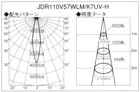 ウシオ(USHIO) JDR110V57WLM/K7UV-H 省電力UVカット 100W形 E11口金 中 