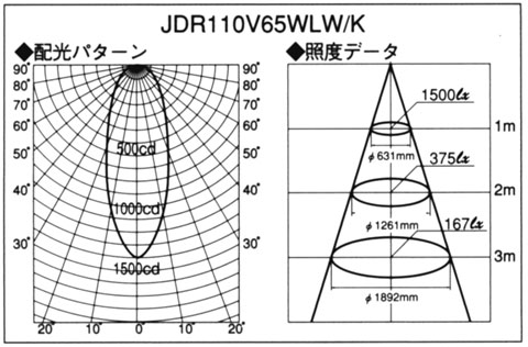 ウシオライティング JDRφ50 JDR110V65WLM/K (電球・蛍光灯) 価格