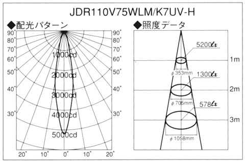 ダイクロハロゲン110V用JDR110V75WLM/K7UV-H  10個セット