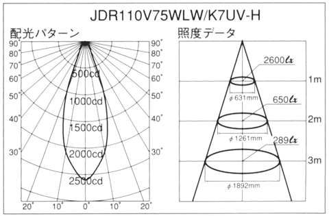 ウシオ(USHIO) JDR110V75WLW/K7UV-H 省電力UVカット 130W形 E11口金 