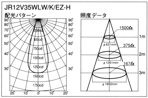 ウシオ(USHIO) JR12V35WLW/K/EZ-H ハロゲンランプ 激安特価販売 ウシオ(USHIO) JR12V35WLW/K/EZ-H ハロゲンランプ 激安特価販売