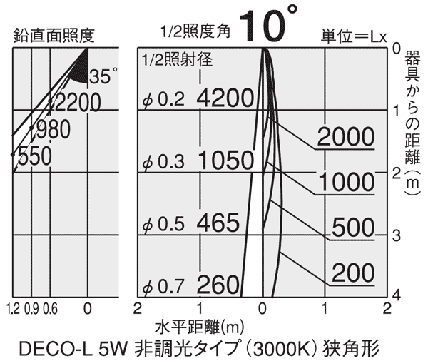 大光電機(DAIKO) LZA-90045, LZA-90047 DECO-L 5W E11 非調光タイプ