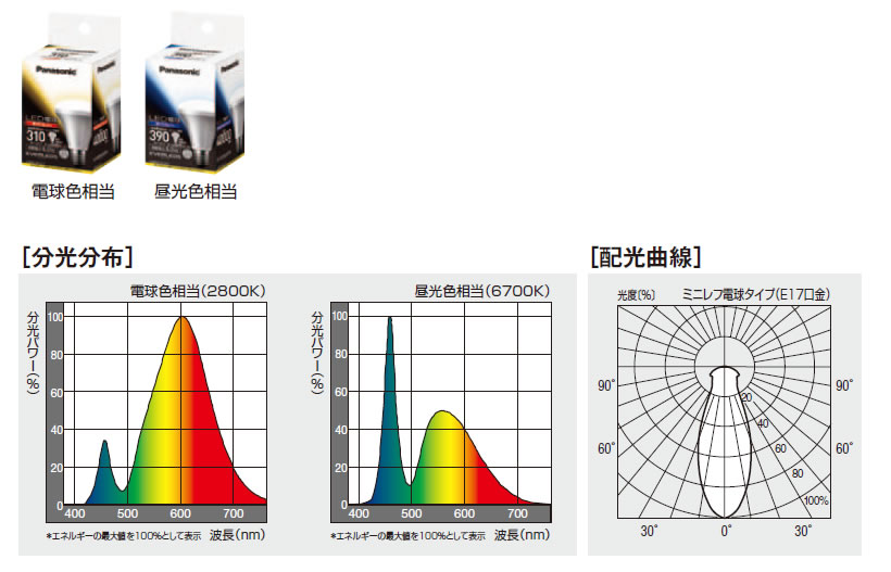 パナソニック LDR6LWE17 LDR6DWE17 LED電球 ミニレフランプ形