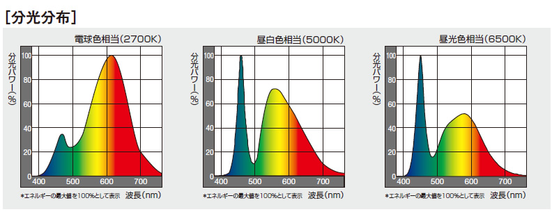 パナソニック Ldt8 L N D G Z60 S W 2 T形 Led電球 8 4w 全方向タイプ E26口金 Efd25 Efd15代替 激安価格販売 アカリセンター