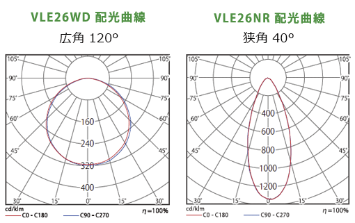 ニッケンハードウエア バラストレス水銀灯LED 13W ビューランプ E26