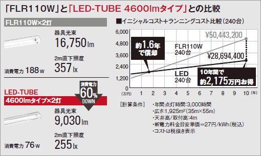 オーデリック ODELIC【LED-TUBE110S-L-60-R17D】別売ランプ【メーカー ...