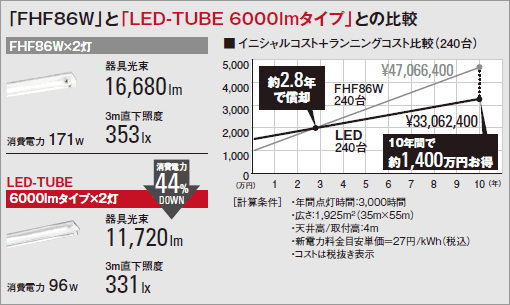 オーデリック(ODELIC) LED-TUBE 直管形LEDランプ FHF86形 48W 片側給電