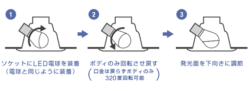 パナソニック LDA6L-H-E17/BH/S LDA6D-H-E17/BH/S 斜め取付け