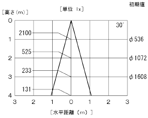東芝 LDR7L-W/100W LDR7N-W/100W LED電球ビームランプ形 100W形 屋外