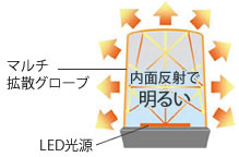 東芝 Ldt8l G S 60w Ldt7n G S 60w E Core Led電球 T形 E26口金 断熱材施工器具対応 激安価格販売 アカリセンター