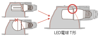 東芝 Ldt8l G S 60w Ldt7n G S 60w E Core Led電球 T形 E26口金 断熱材施工器具対応 激安価格販売 アカリセンター