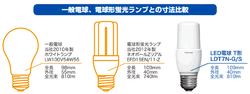 東芝 Ldt7l G S Ldt7n G S E Core Led電球 T形 E26口金 断熱材施工器具対応 激安価格販売 アカリセンター