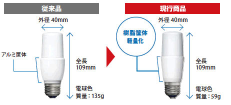 東芝 Ldt7l G S 60w Ldt6n G S 60w E Core Led電球 T形 E26口金 断熱材施工器具対応 激安価格販売 アカリセンター