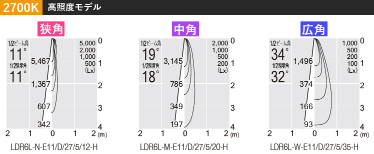 Ɠx2700K