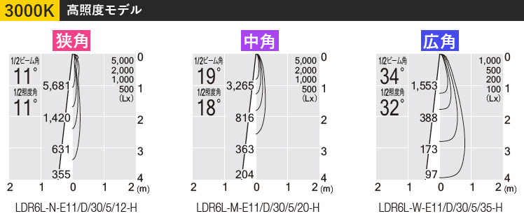 Ɠx3000K